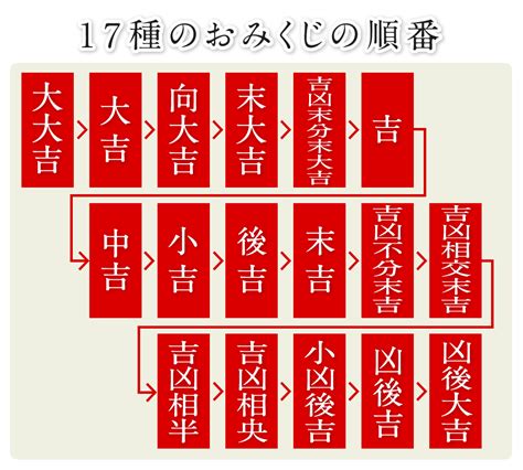 凶向吉|おみくじの順番・順位を知っていますか？縁起のいい。